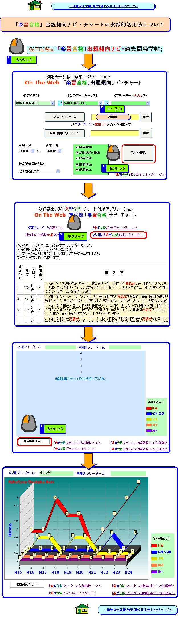 �u�y�K���i�v�o��X���i�r�E�`���[�g�̎��H�I���p�@�ɂ���